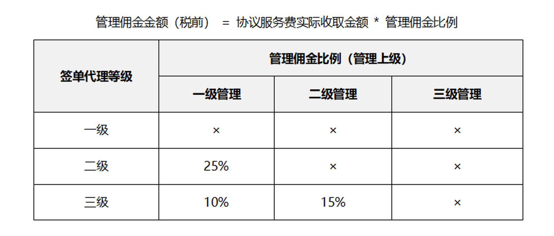 华创分销系统